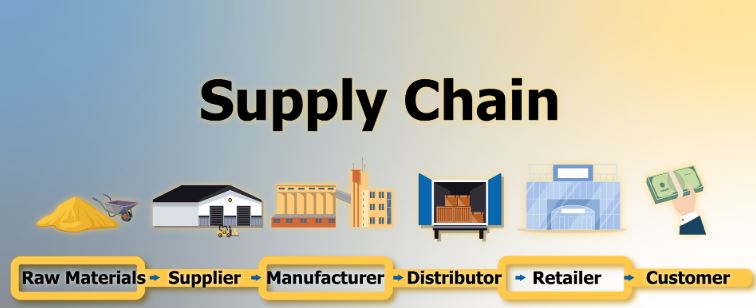 Procurement Specialists: Strategic Stewards of Supply Chain Success